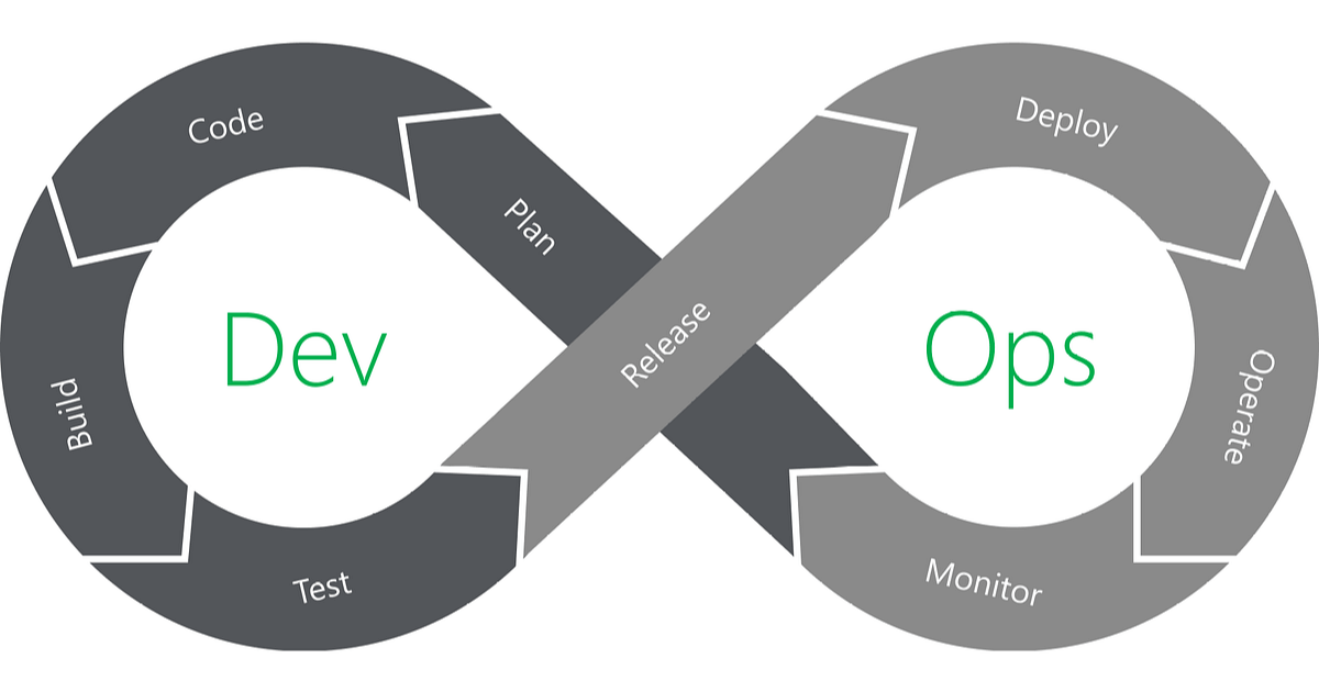 Optimizing Collaboration with a DevOps Toolchain: Strategies for Success