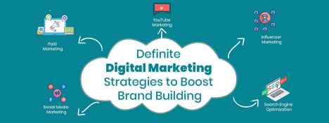 Best Digital Marketing Strategies To Enhance Your Brand Awareness
