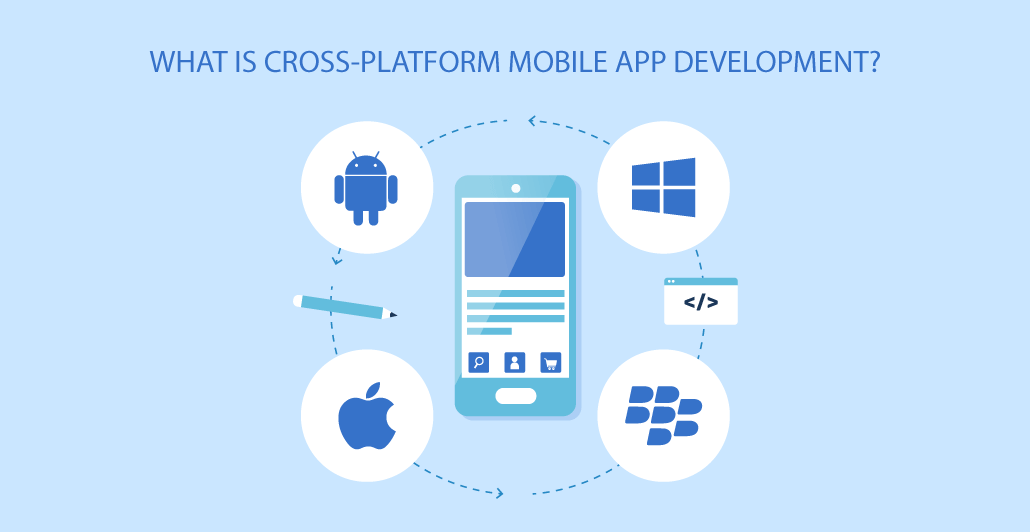what-is-cross-platform-mobile-app-development