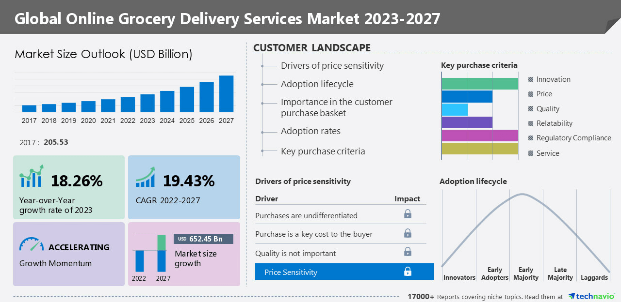 How to Start an Online Grocery Delivery Business