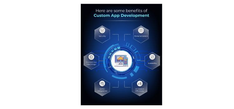 Here are some benefits of Custom App Development