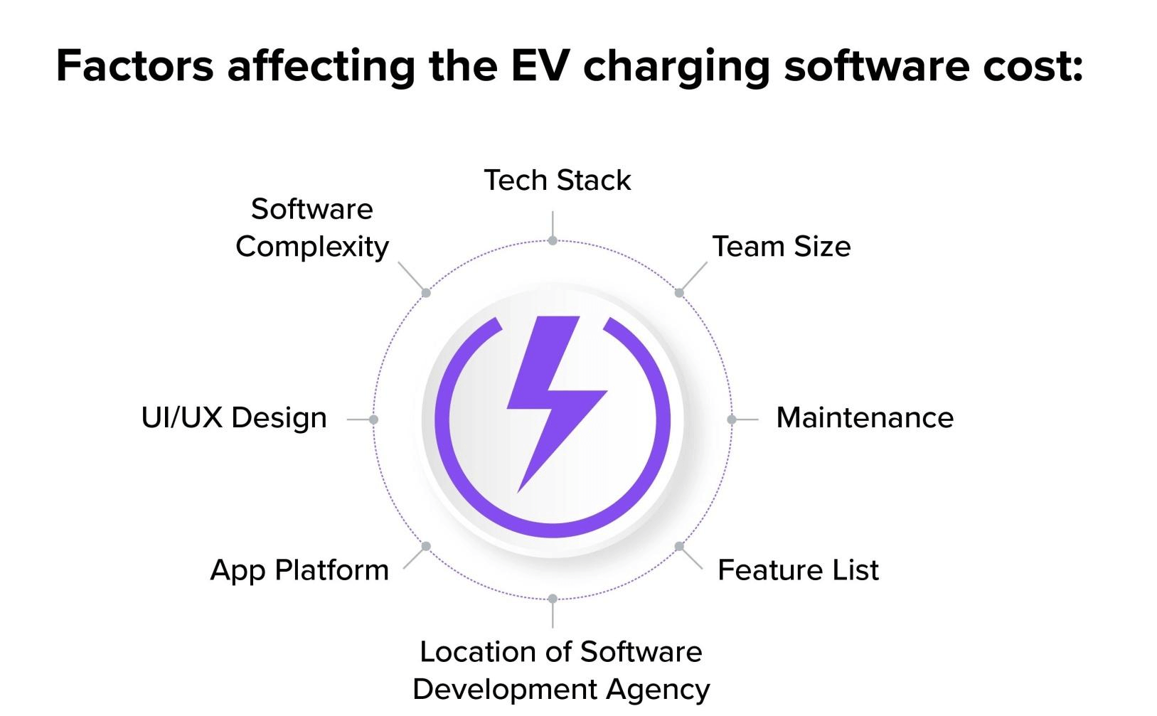 cost to develop an EV charging management software
