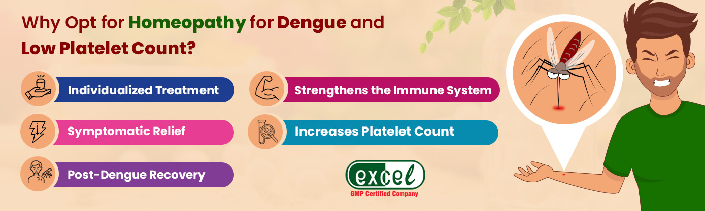 Why Opt for Homeopathic Medicines for Dengue & Low Platelets