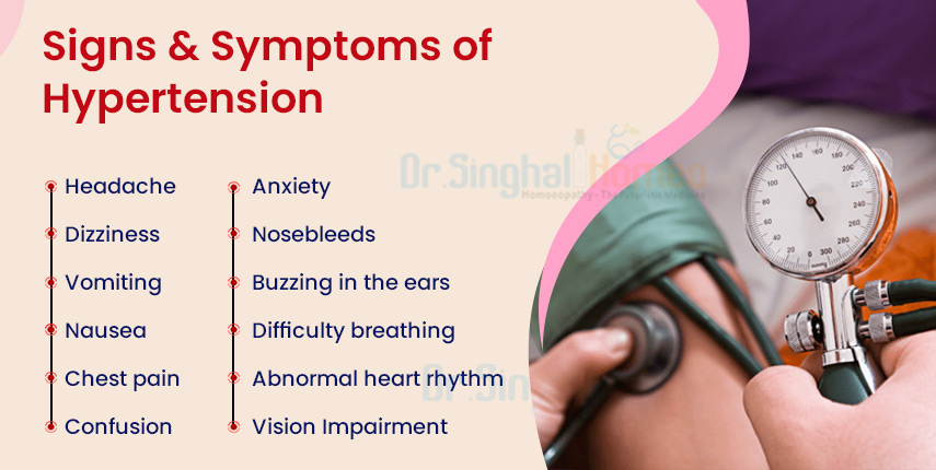 Signs & Symptoms of Hypertension