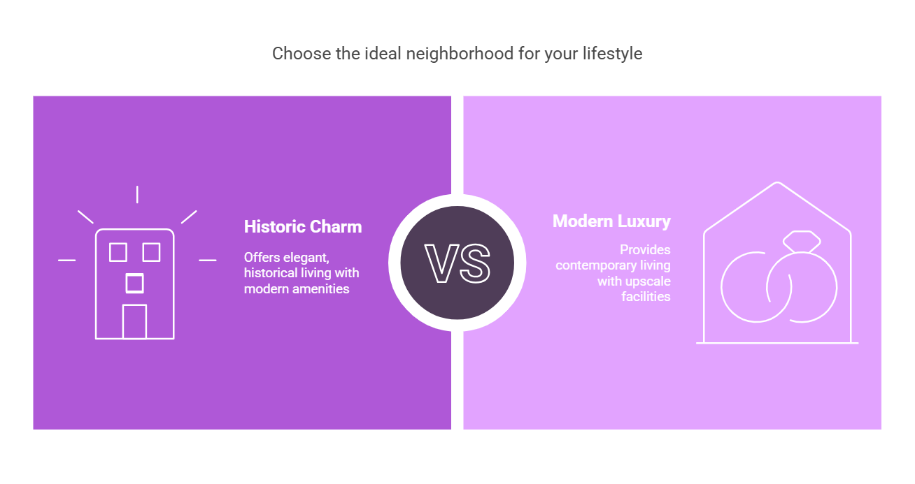 Choose the ideal neighborhood for your lifestyle