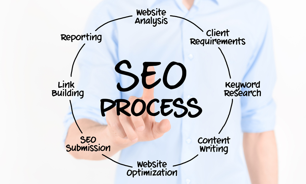 How SEO Experts can Help Your Business?