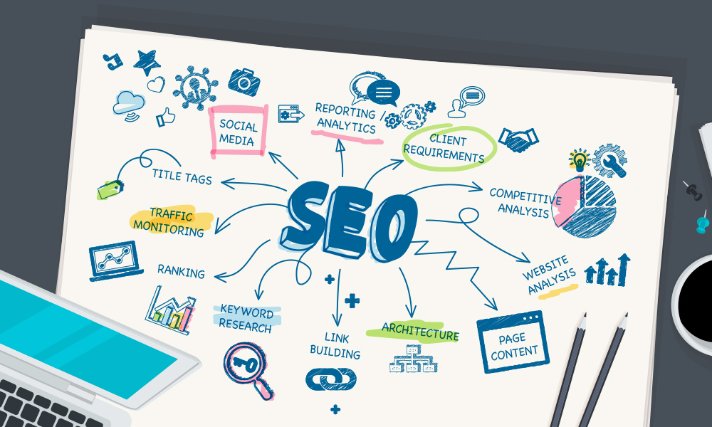 Get the Most from SEO Melbourne Services