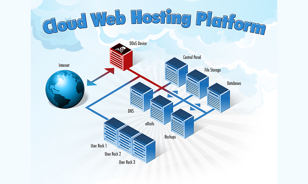 Cloud hosting, The Most Beneficial Web Hosting Platform