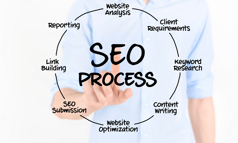 SEO Melbourne: Make Your Website Visible in Search Engines