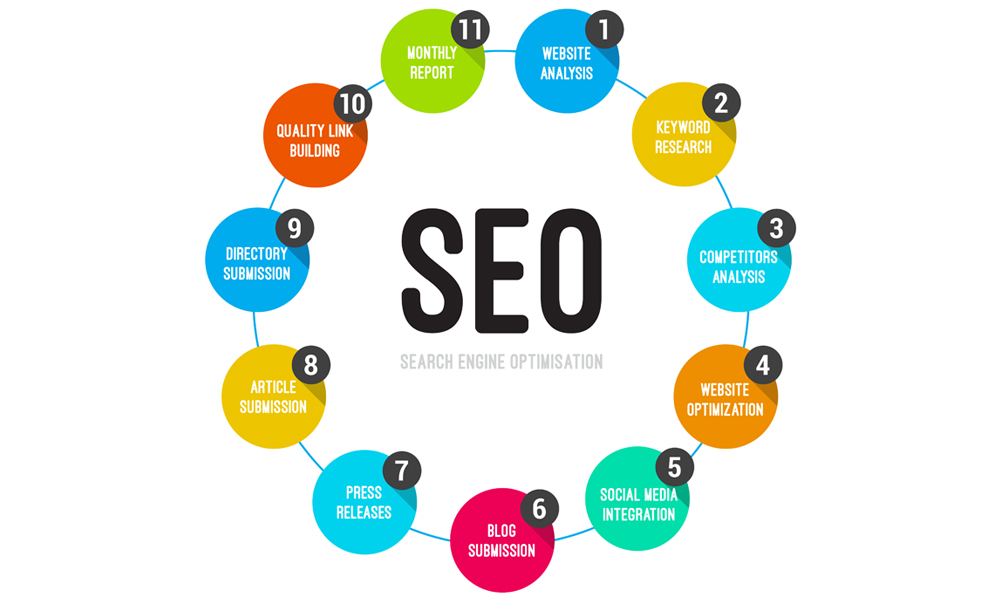 Re-innovate The Design In Your Minds With SEO Melbourne