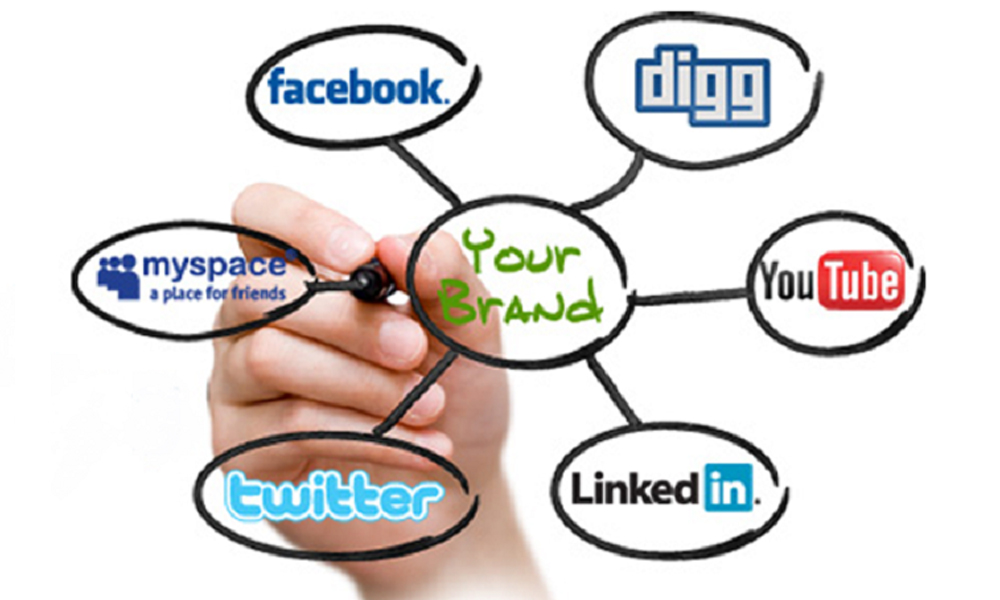 3 Fundamental And Effective Tactics Of Social Media Marketing Strategy