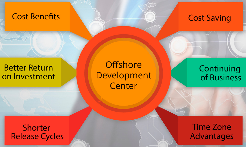 One Word Offshore Development Centres in Melbourne