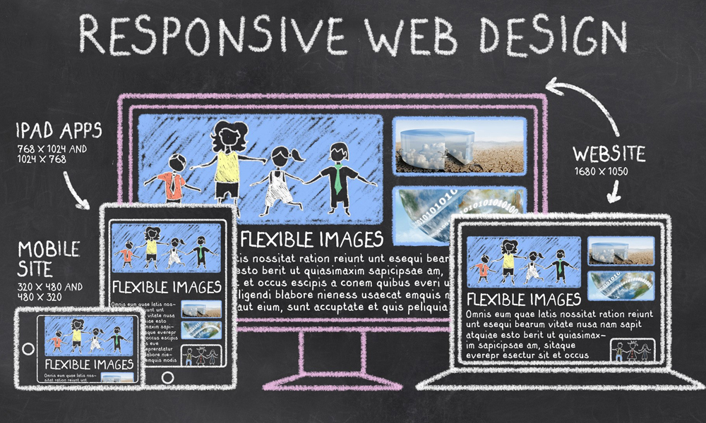Responsive Web Design: A benefit in SEO Strategy in Perth