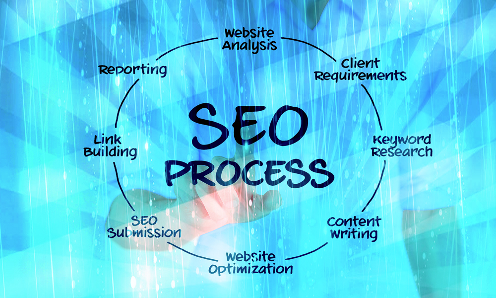 SEO in Melbourne: Offering Focus on Your Business