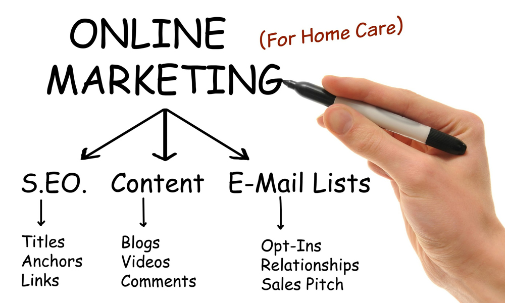 Cost-effective Online Marketing Services for SMEs