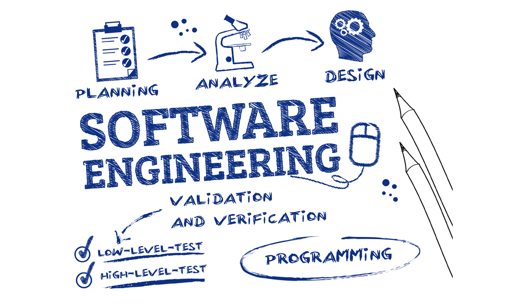 The Software Development Process Is The Key To Launching Successful Online Businesses
