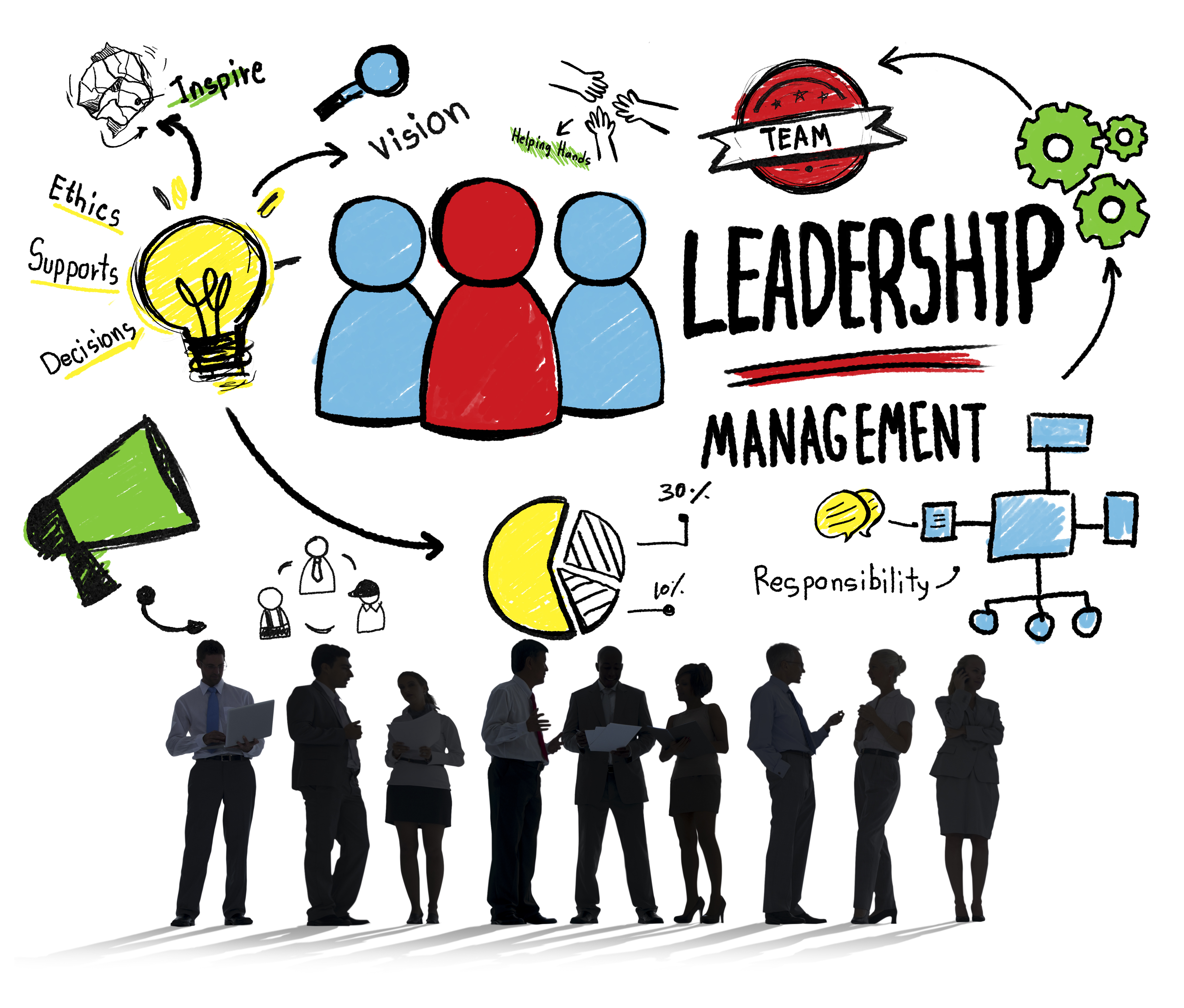 A Leadership and Management
