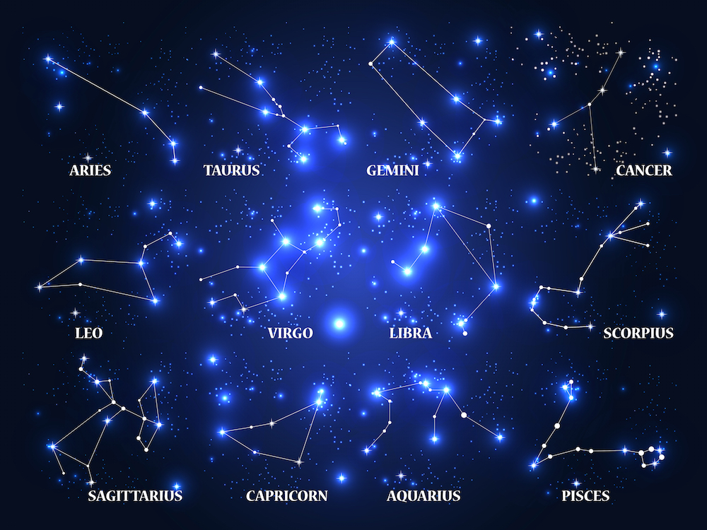 Online Free Future Prediction Astrologer