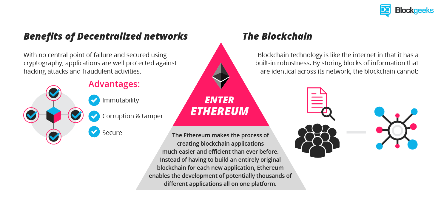 How Ethereum Can Be The Most Promising Blockchain Technology For You
