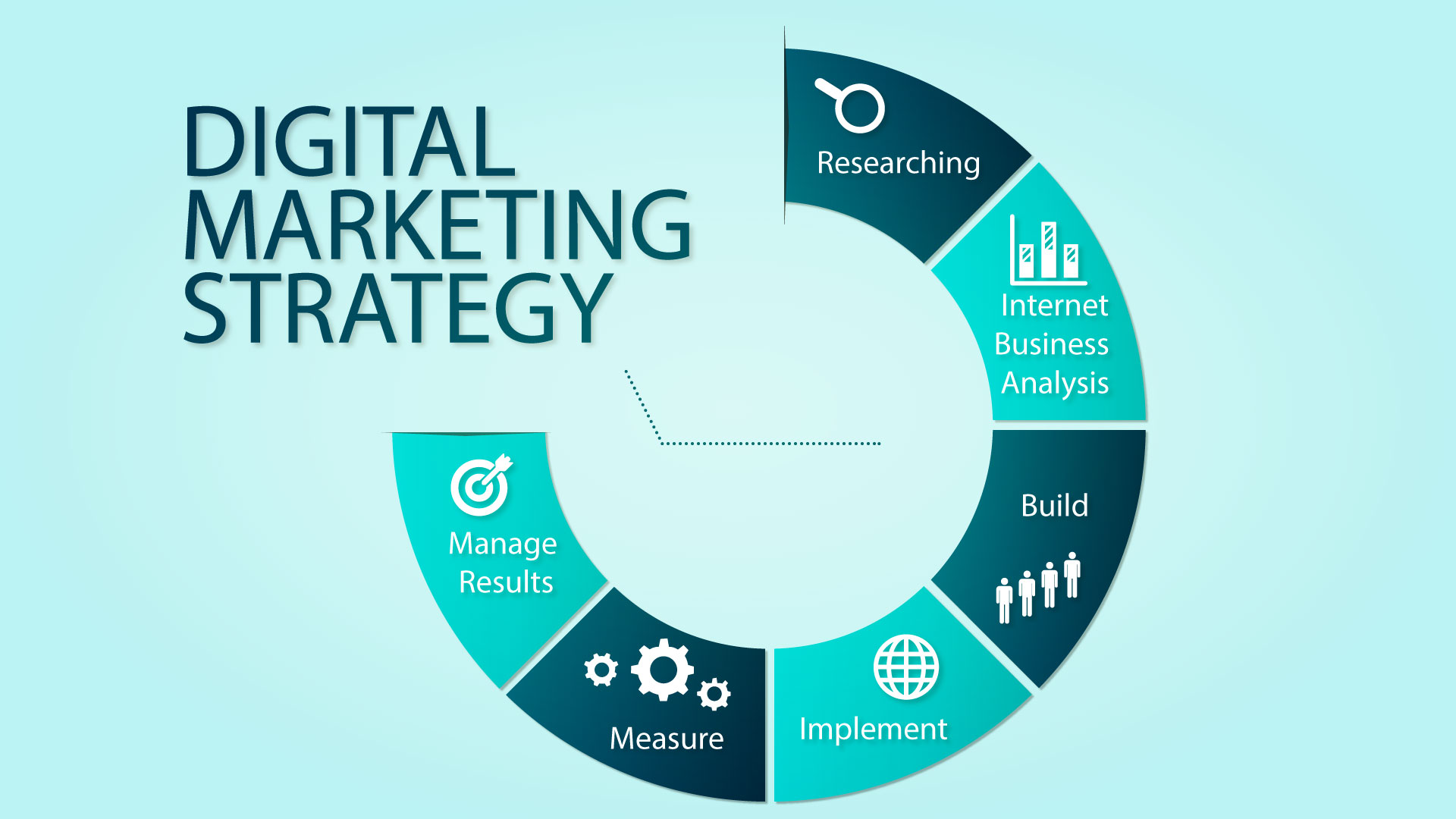 Digital Marketing and Its Influence in Business Strategies