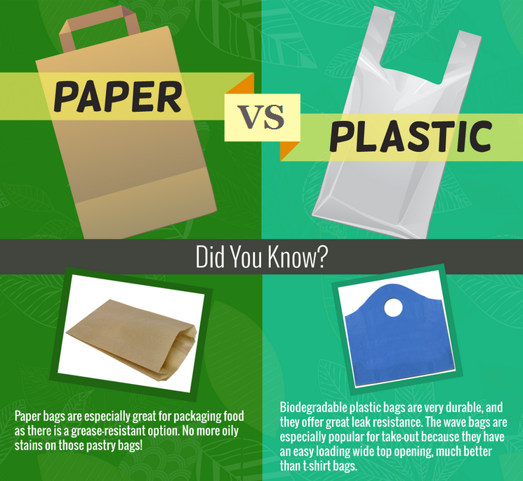 What’s the Difference Between Paper Packaging and Plastic Packaging?