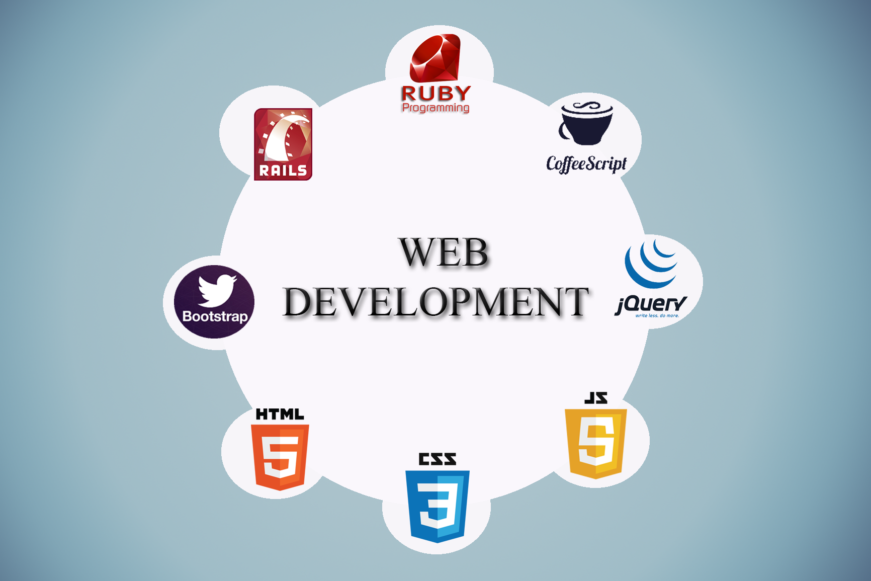 The Right Approach To Your Web Development Project That Will Help Save Money