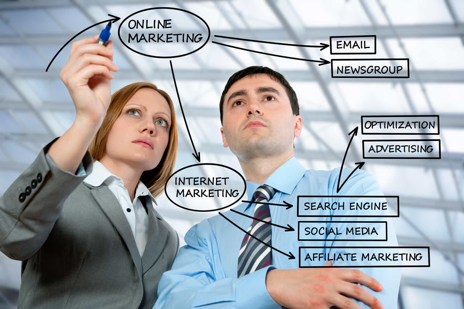 Online Marketing Company: What Services It Has In its Package