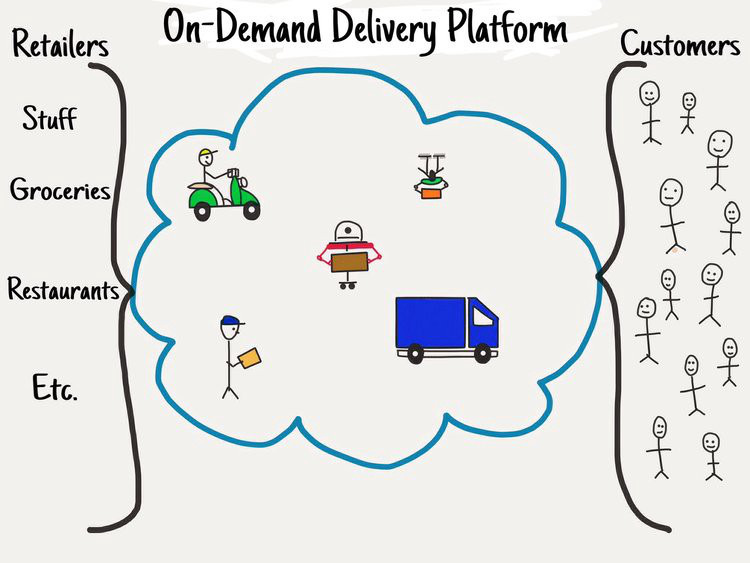 On-Demand-Delivery-Platform-Uber-X
