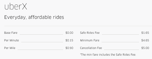Uber X affordable rides
