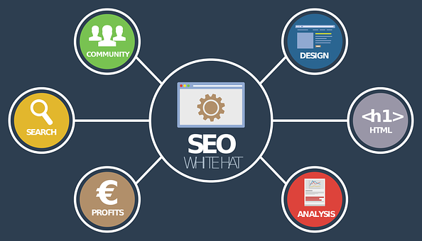Why SEO Audit Is An Important Aspect For A Website