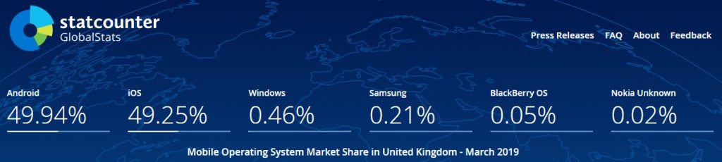 Mobile OS Share in UK