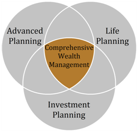 How Wealth Management Services From Top Companies Can Help Your Business?