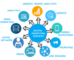 best Digital marketing company