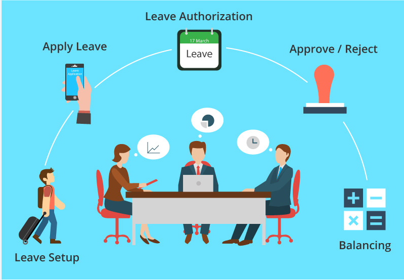 Cloud-based Leave Management System a Futuristic Approach to Streamline the Process