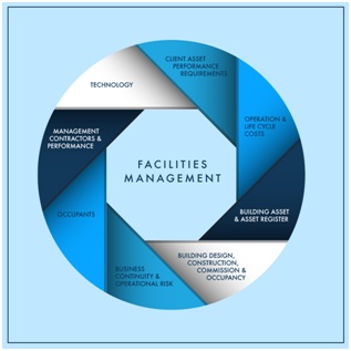 Find the Best Facility Management for Better Productivity