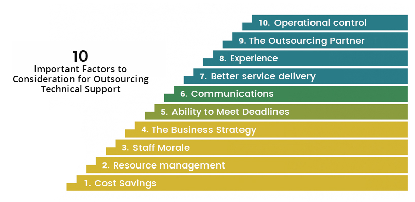 10 Important Factors To Consideration For Outsourcing Technical Support
