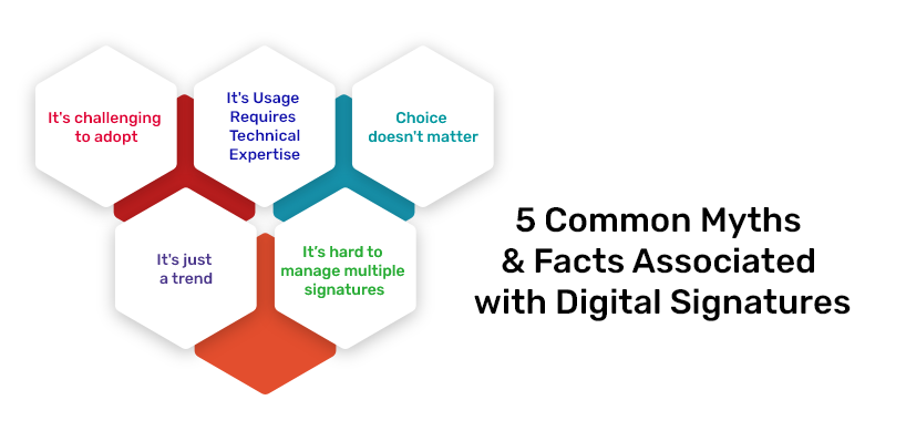 5 Common Myths and Facts Associated with Digital Signatures