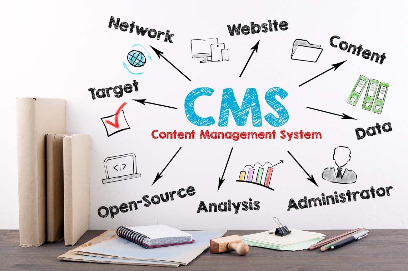 Managing Content Is the Solution To Success