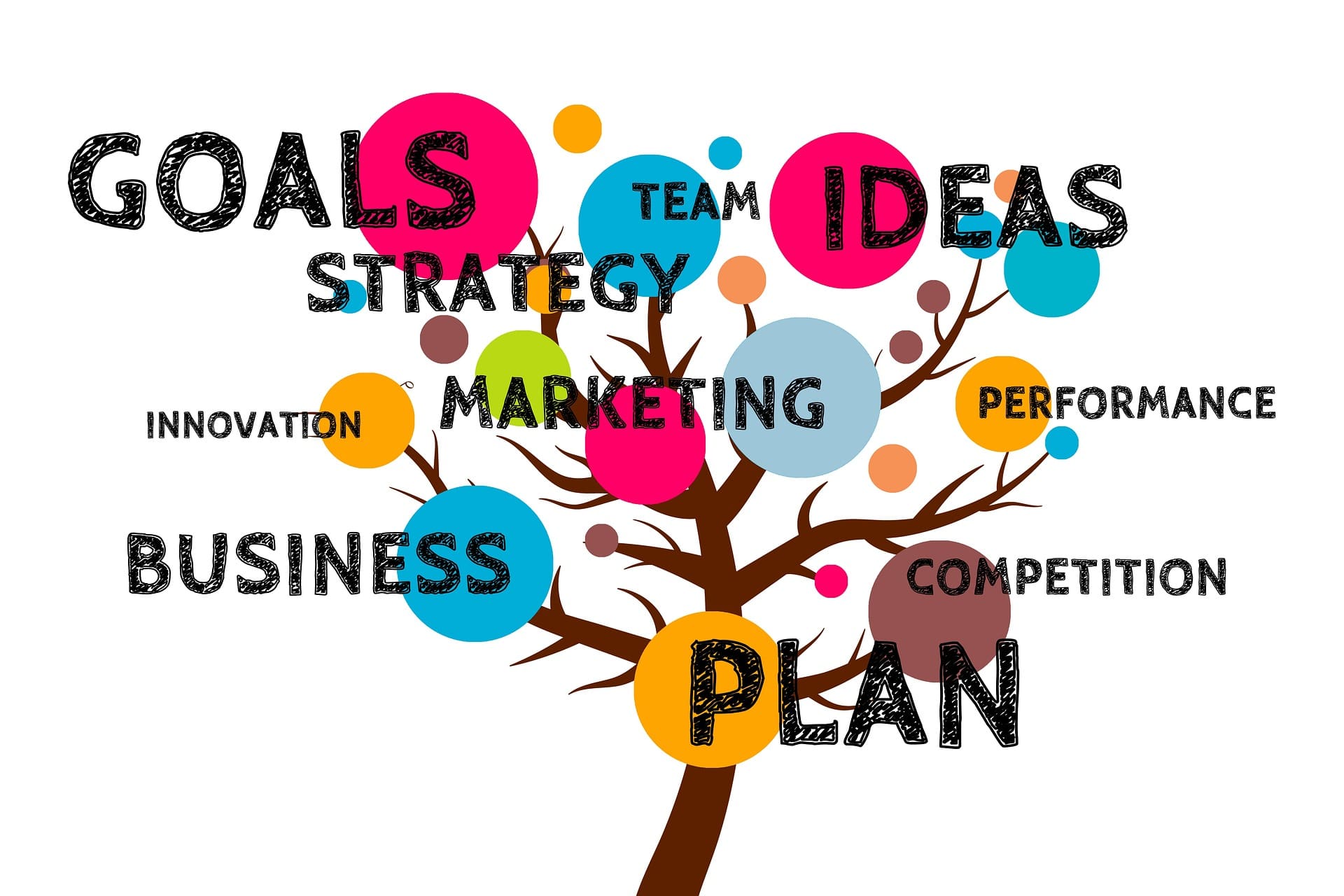 Top 10 Steps to Create a Solid Marketing Proposal