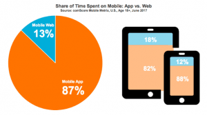 stats-Appverticals