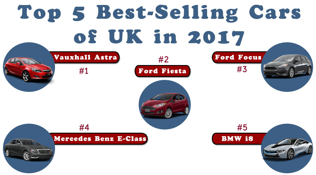 Top 5 Best-Selling Cars of UK in 2017