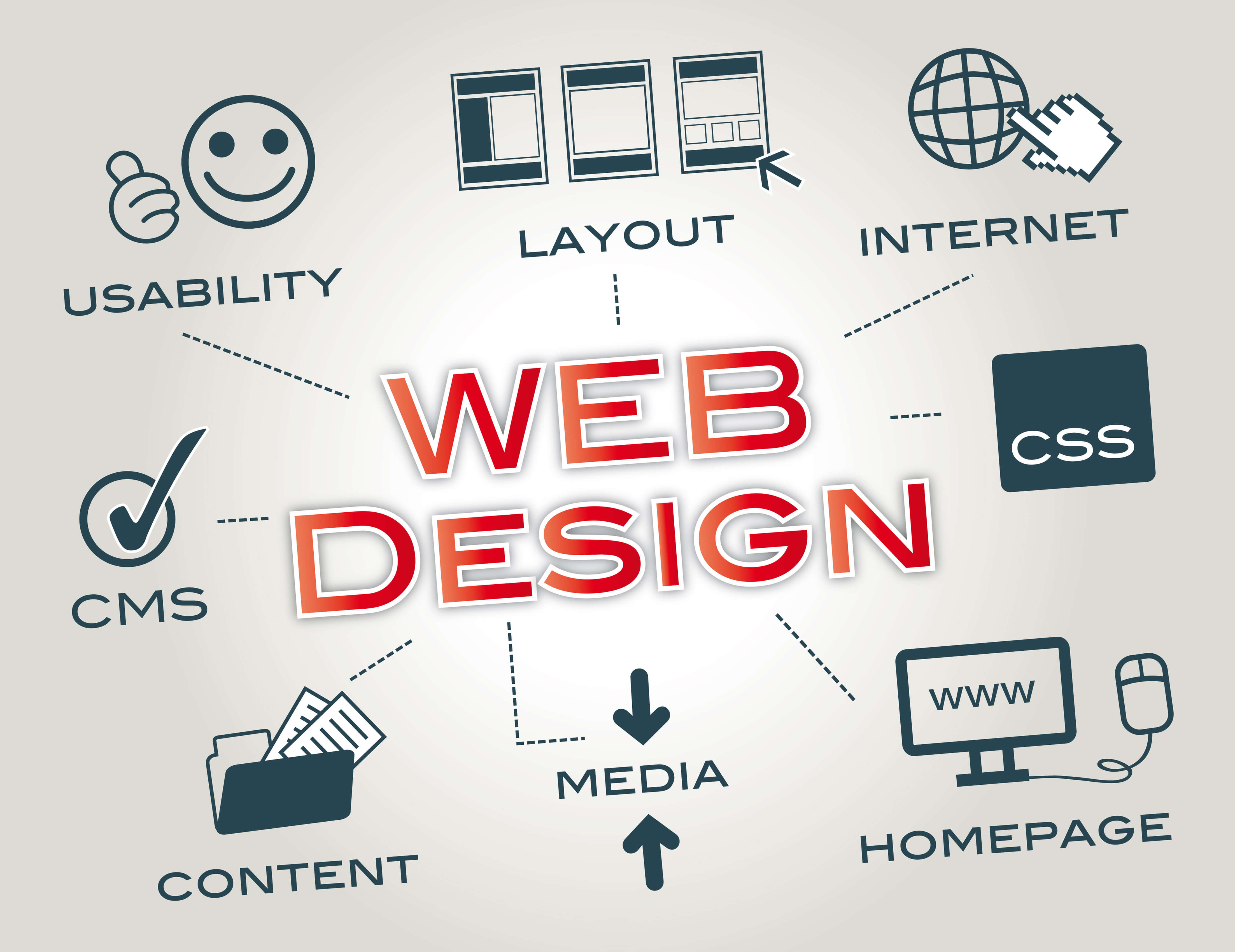 Make your website for marketing products and goods with Web Designer Adelaide