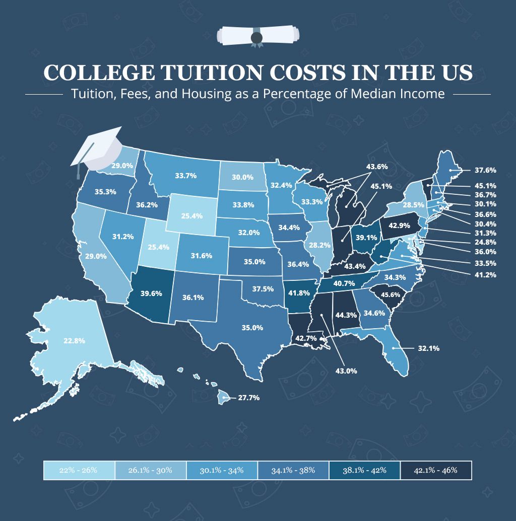 What You Should Know About College Tuition Costs in the US