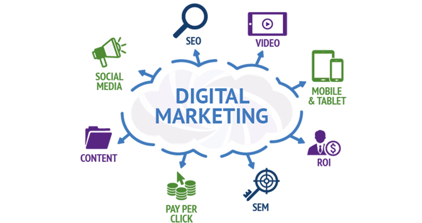 The Advantages of Digital Marketing
