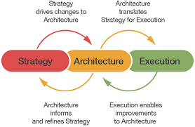 WHY DO WE NEED AN ARCHITECT EXPERT?