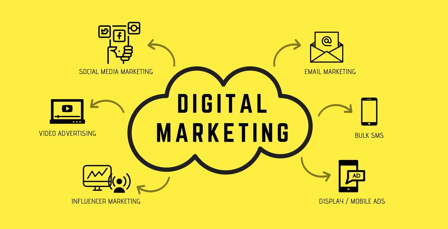 Digital Marketing Tips 2020- India Interactive