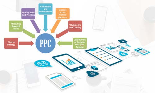 Effective Tricks for Achieving Impeccable PPC Services Results!!