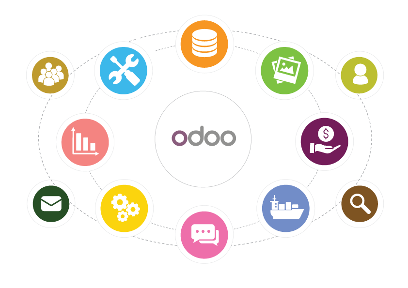 Odoo Apps Customization: Customize Your ERP to Suites Your Business Needs