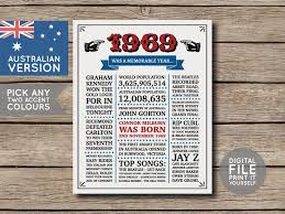 A Customized 50th Birthday Poster