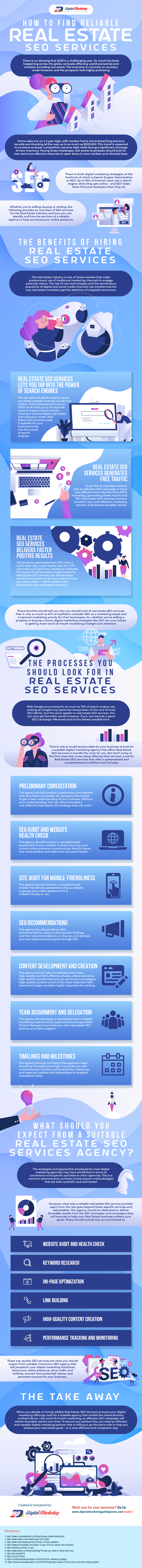 Real Estate SEO services infographic